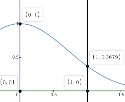 Calculus homework question answer, step 1, image 1