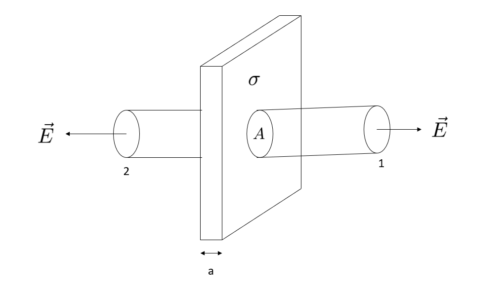 Advanced Physics homework question answer, step 1, image 2