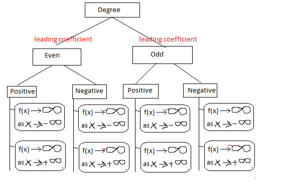 Algebra homework question answer, step 2, image 1