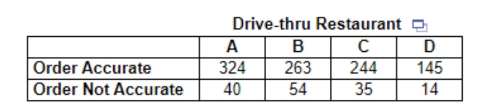 Statistics homework question answer, step 1, image 1