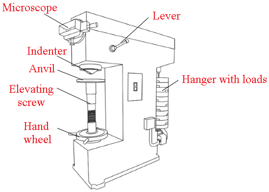 Civil Engineering homework question answer, step 1, image 1