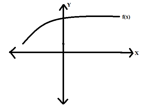 Calculus homework question answer, step 1, image 1