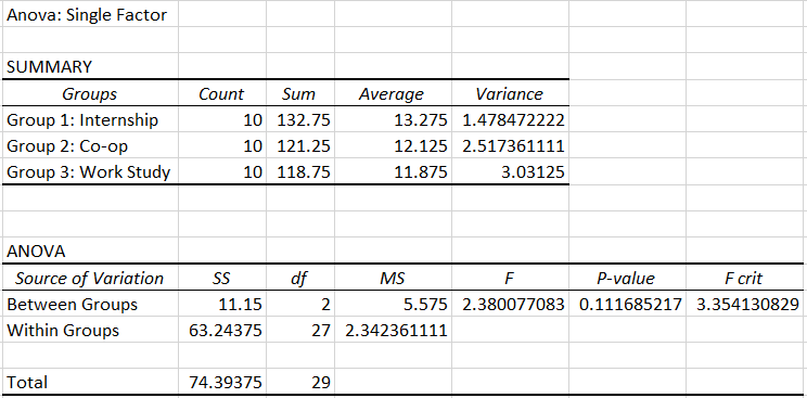 Statistics homework question answer, step 1, image 1