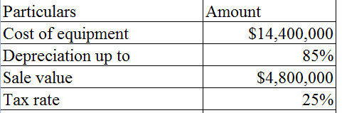 Finance homework question answer, step 1, image 1