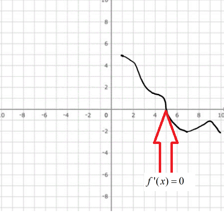 Calculus homework question answer, step 1, image 2