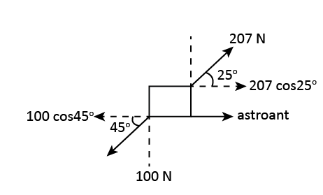 Physics homework question answer, step 1, image 1