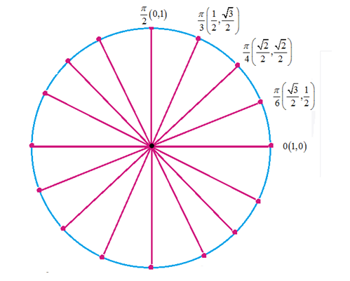 Trigonometry homework question answer, step 1, image 1