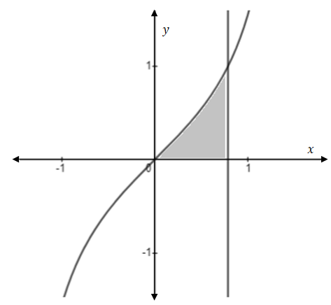 Calculus homework question answer, step 2, image 1