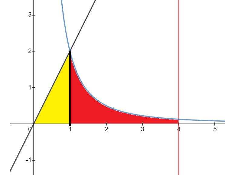 Calculus homework question answer, step 1, image 1