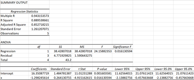 Statistics homework question answer, step 4, image 1