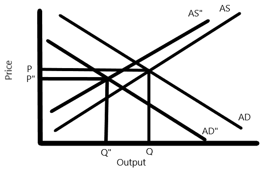 Economics homework question answer, step 1, image 1