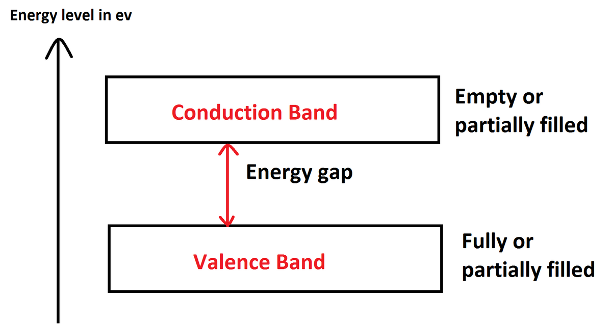 Chemistry homework question answer, step 2, image 1