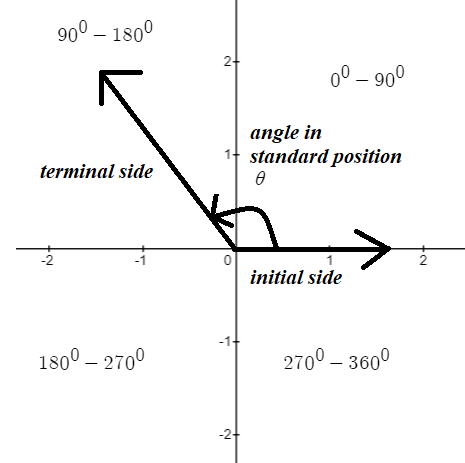 Trigonometry homework question answer, step 1, image 1