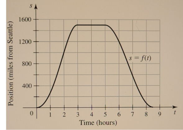 Calculus homework question answer, step 1, image 1