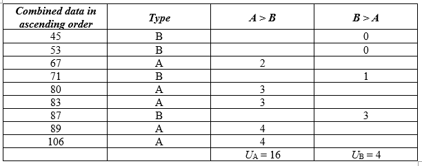 Statistics homework question answer, step 1, image 1