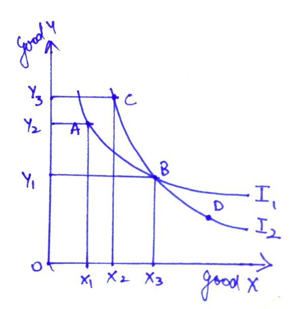 Economics homework question answer, step 1, image 1