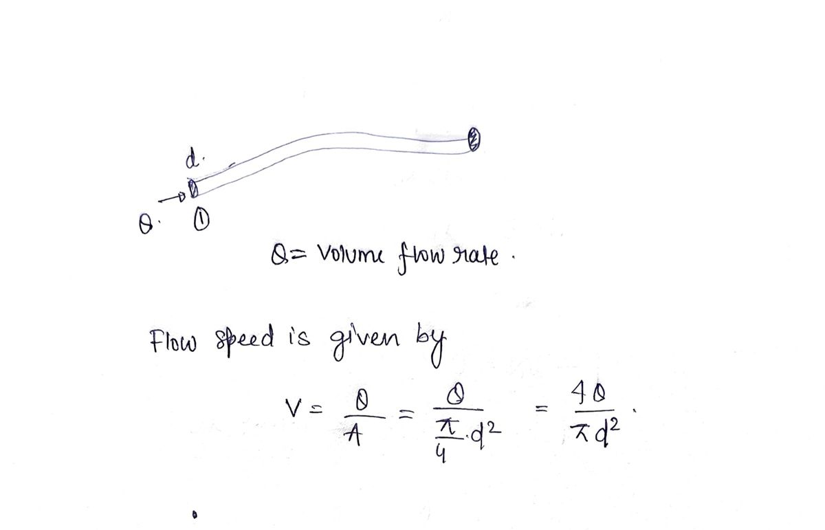 Physics homework question answer, step 1, image 1