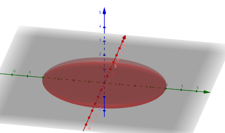 Calculus homework question answer, step 3, image 2