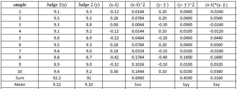 Statistics homework question answer, step 1, image 1