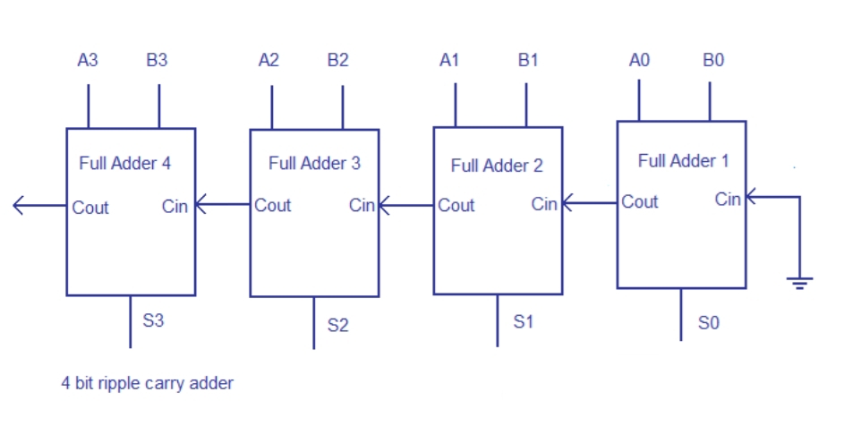 Computer Engineering homework question answer, step 1, image 1