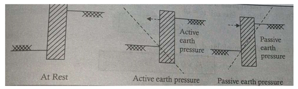 Civil Engineering homework question answer, step 1, image 1