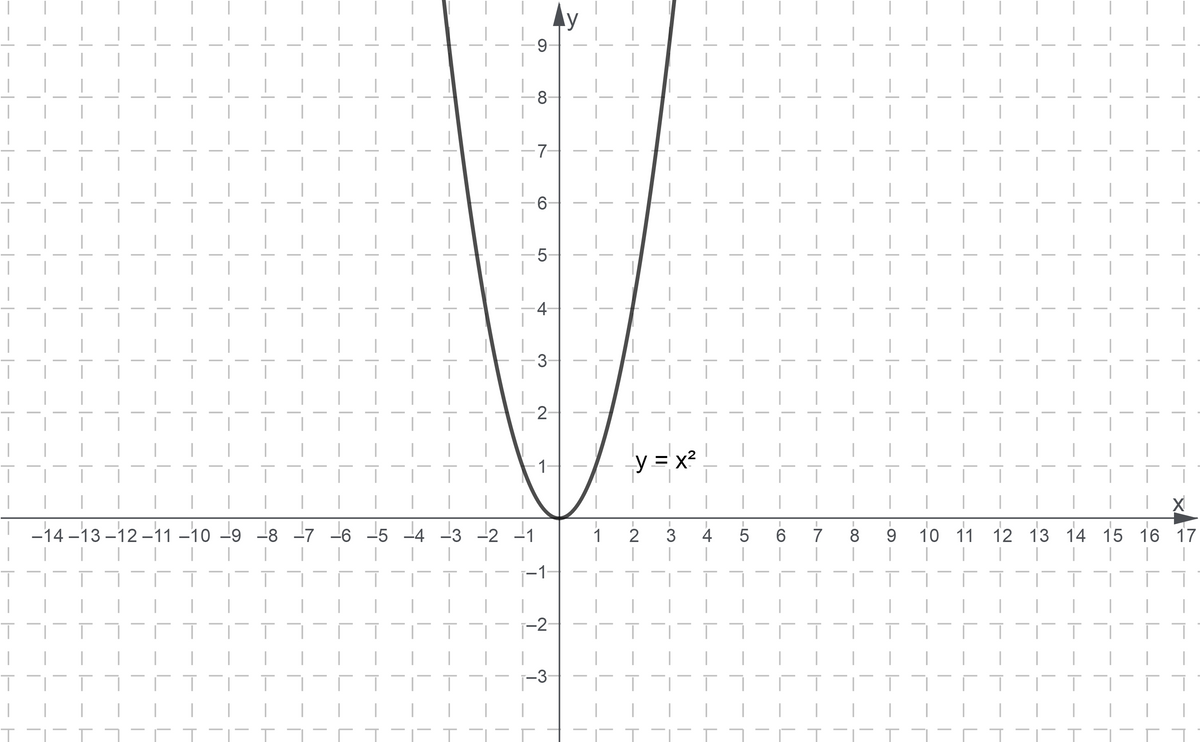 Algebra homework question answer, step 1, image 1