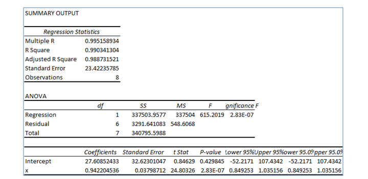 Statistics homework question answer, step 1, image 1