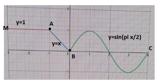 Calculus homework question answer, step 1, image 1