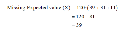 Statistics homework question answer, step 1, image 2