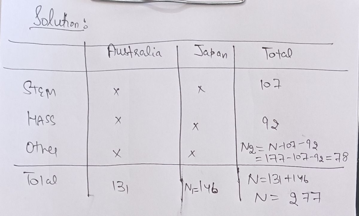 Statistics homework question answer, step 1, image 1