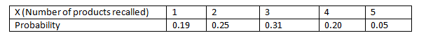 Statistics homework question answer, step 1, image 1