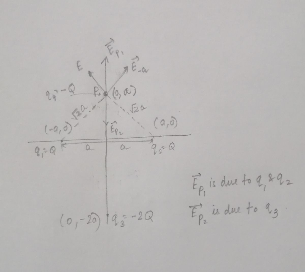 Physics homework question answer, step 1, image 1