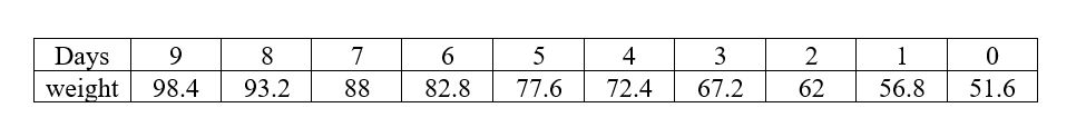 Advanced Math homework question answer, step 1, image 2