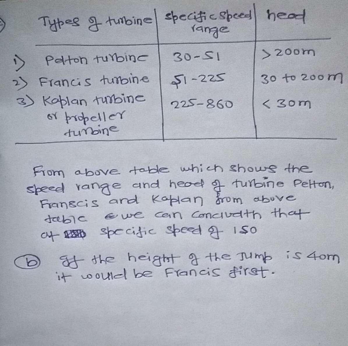 Mechanical Engineering homework question answer, step 1, image 1