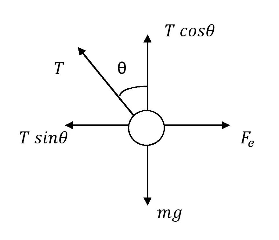 Physics homework question answer, step 1, image 1