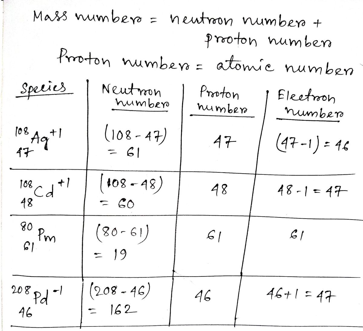 Chemistry homework question answer, step 1, image 1