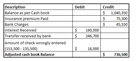 Accounting homework question answer, step 2, image 1