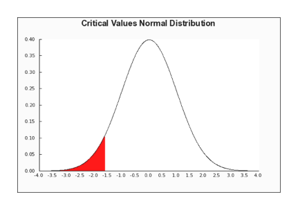 Statistics homework question answer, step 2, image 1