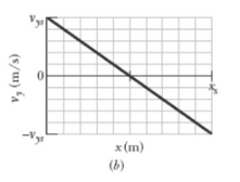 Physics homework question answer, step 1, image 1