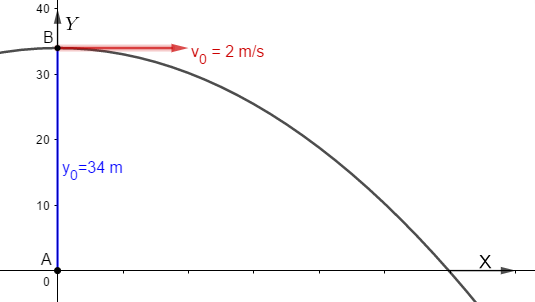 Advanced Physics homework question answer, step 1, image 1