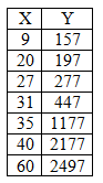 Statistics homework question answer, step 1, image 1