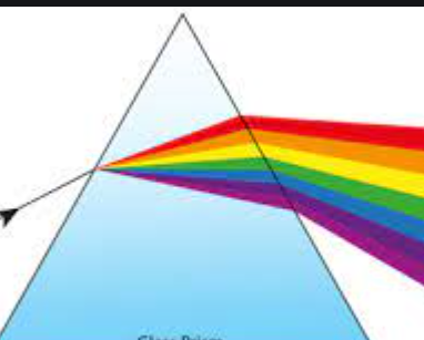 (Solved) - A prism spectrograph uses a triangular piece of glass to ...