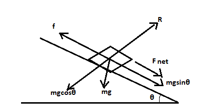 Advanced Physics homework question answer, step 1, image 1