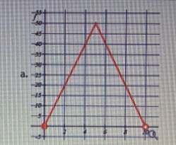 Calculus homework question answer, step 1, image 1