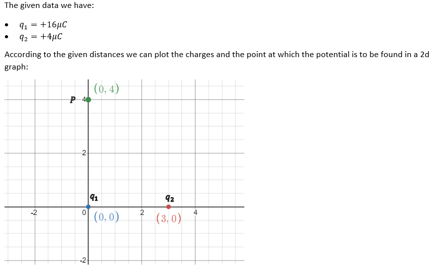 Physics homework question answer, step 1, image 1