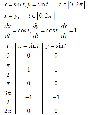 Advanced Math homework question answer, step 3, image 1