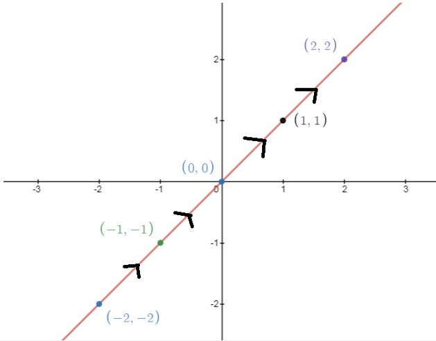 Advanced Math homework question answer, step 2, image 1