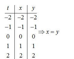 Advanced Math homework question answer, step 1, image 1