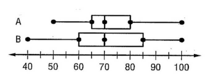 Statistics homework question answer, step 1, image 1