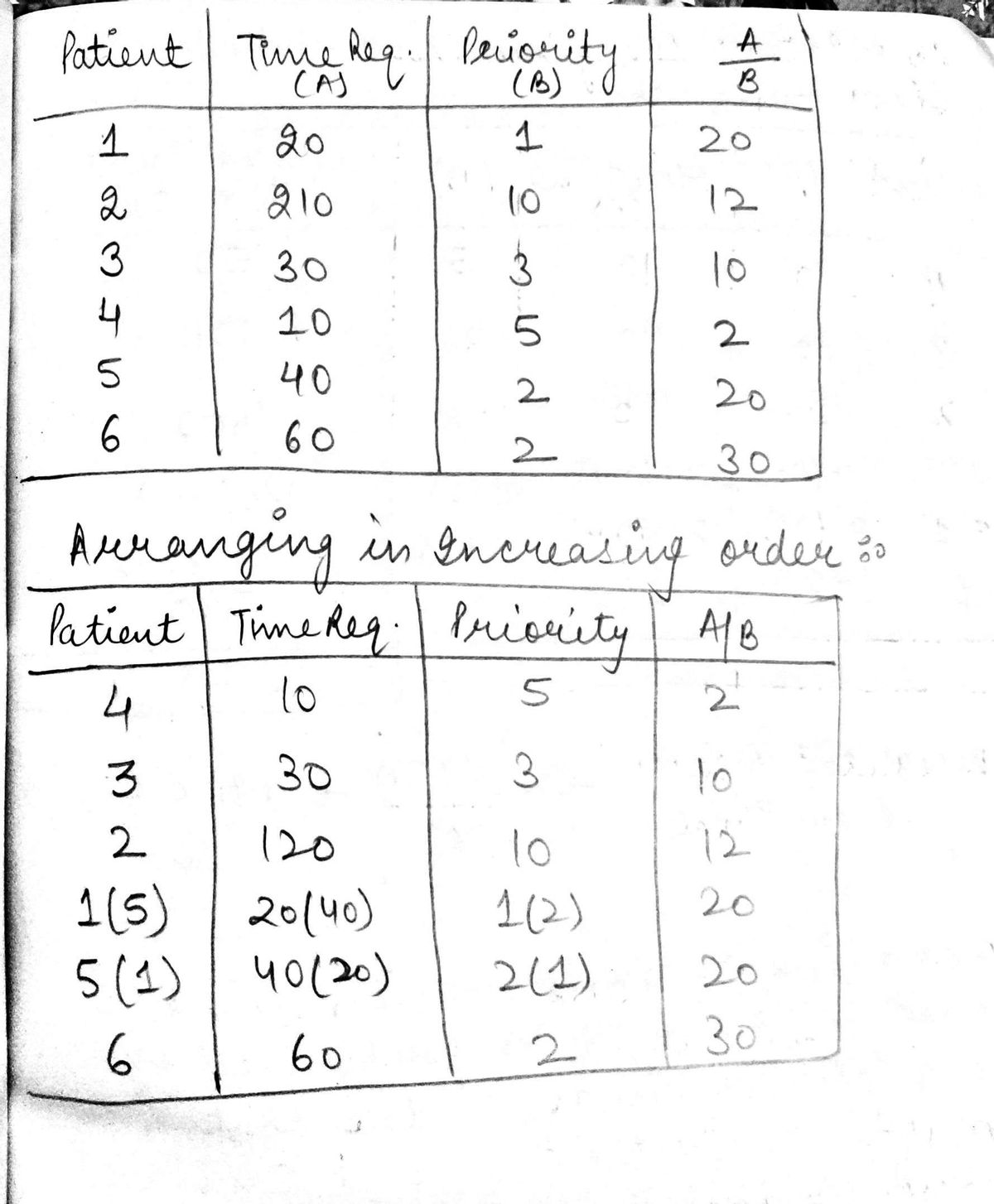 Operations Management homework question answer, step 2, image 1